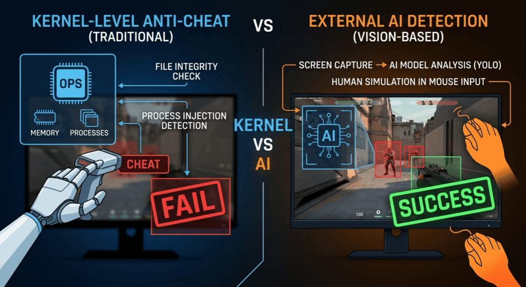 تحليل مقارن بين أنظمة الحماية Kernel vs AI