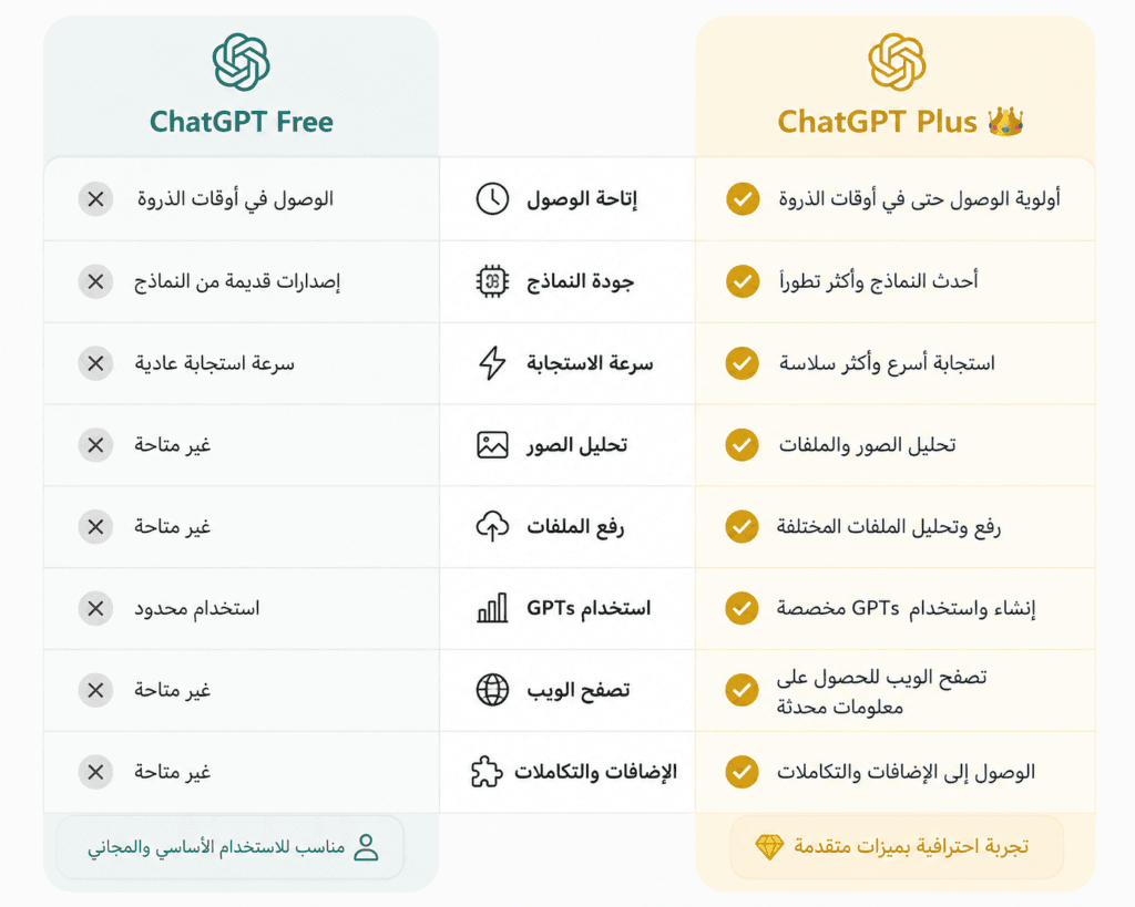 أحدث ميزات ChatGPT لعام 2026
