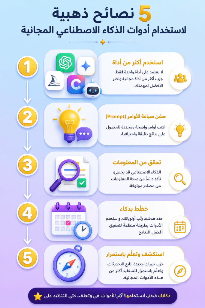 5 نصائح ذهبية لاستخدام أدوات الذكاء الاصطناعي المجانية بفعالية