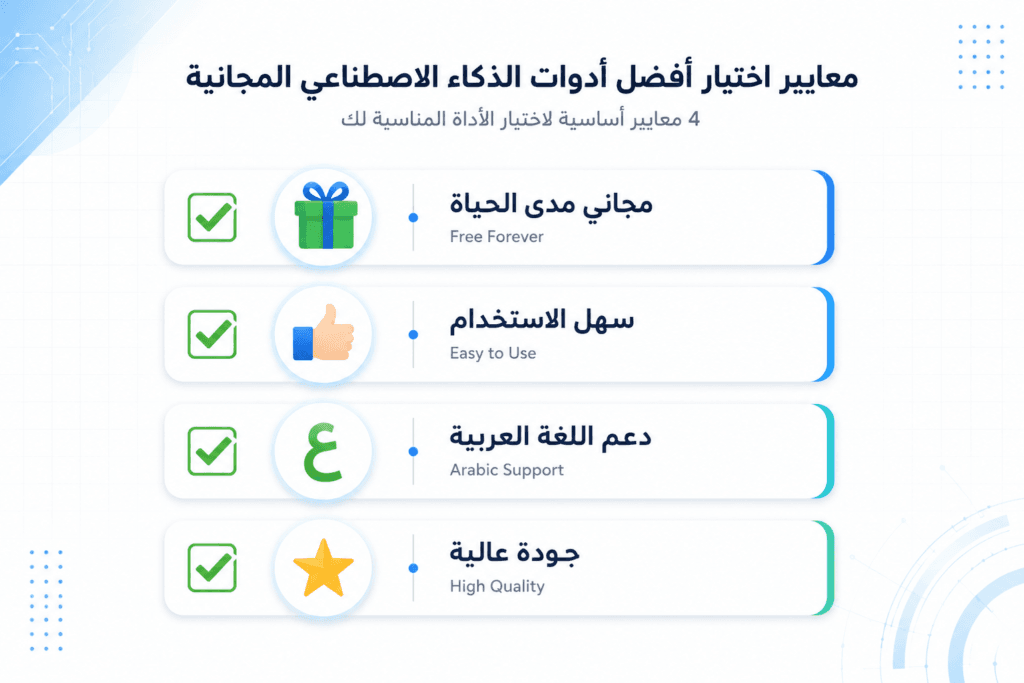 معايير اختيار أفضل برامج الذكاء الاصطناعي المجانية لعام 2026