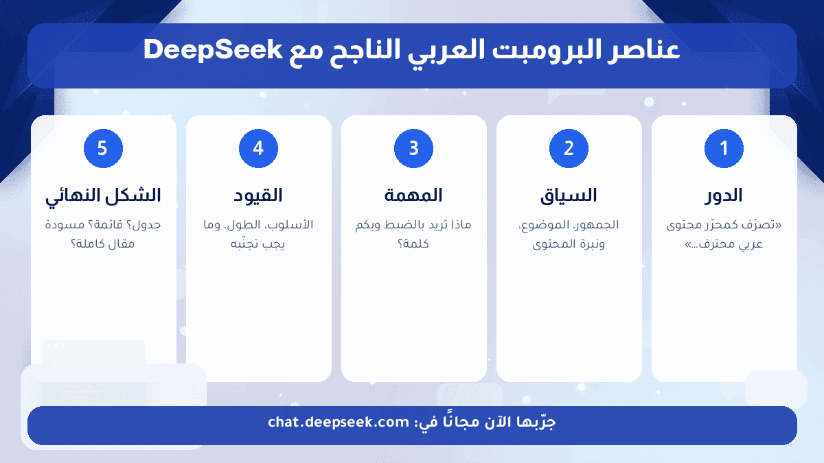عناصر البرومبت العربي الناجح عند الكتابة بمساعدة DeepSeek