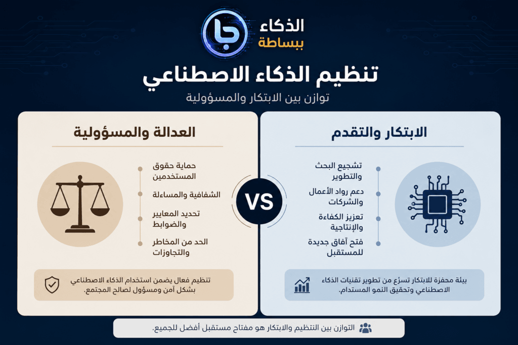 مقارنة تصورية بين التنظيم الأمريكي والأوروبي للذكاء الاصطناعي